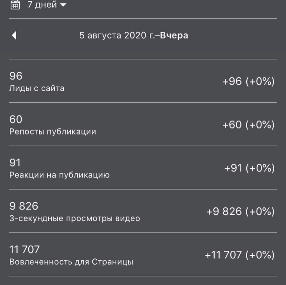 Таргет для туризму для турагенції кейси