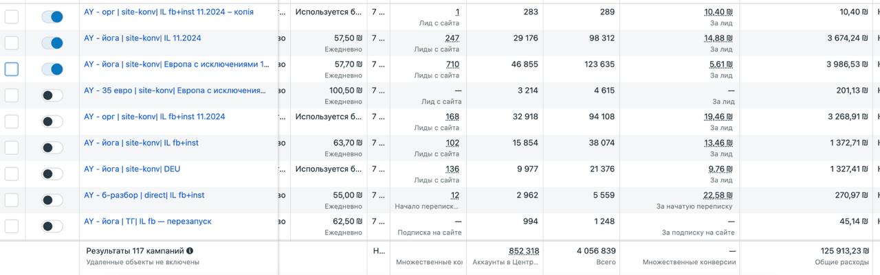 Таргет кейс курси реклама таргетолог