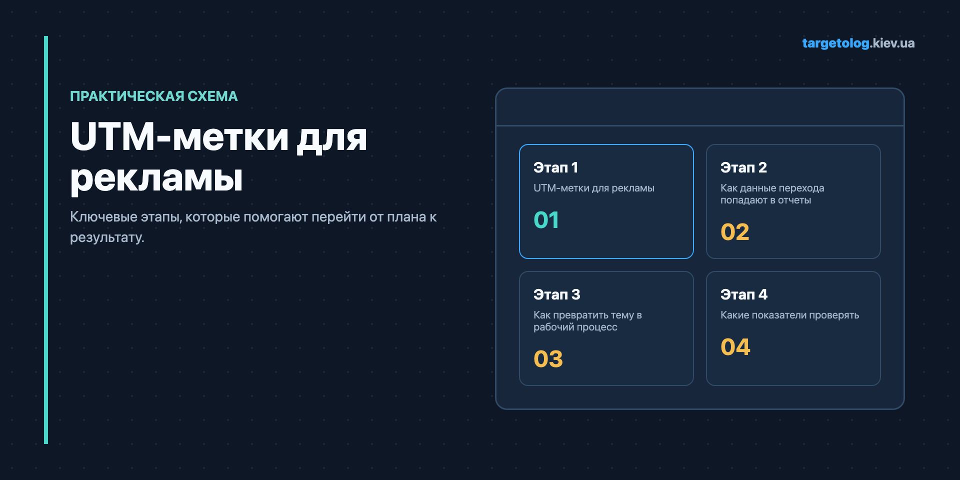 UTM-метки для рекламы: Ключевые этапы, которые помогают перейти от плана к результату.