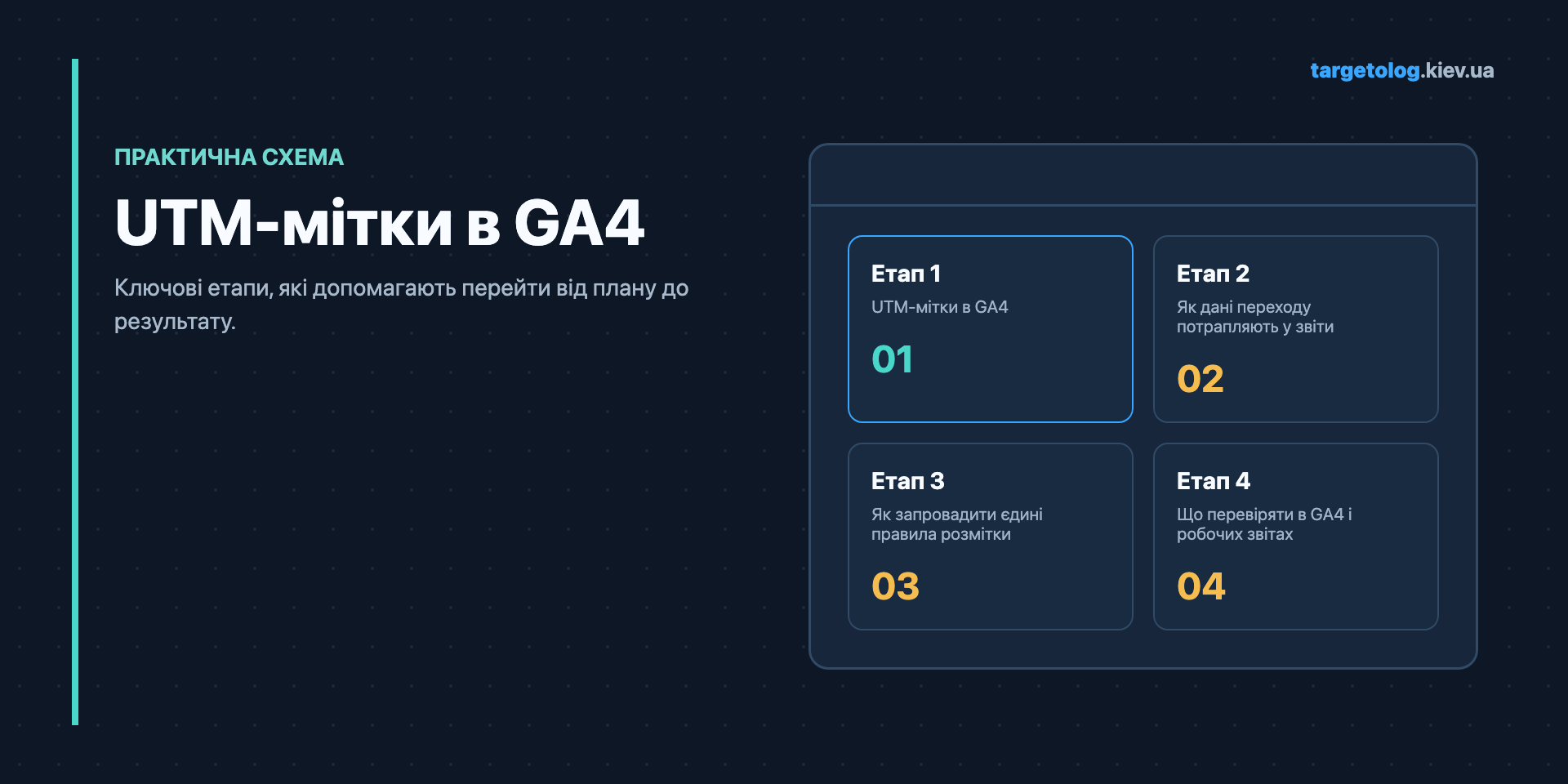 UTM-мітки в GA4: Ключові етапи, які допомагають перейти від плану до результату.