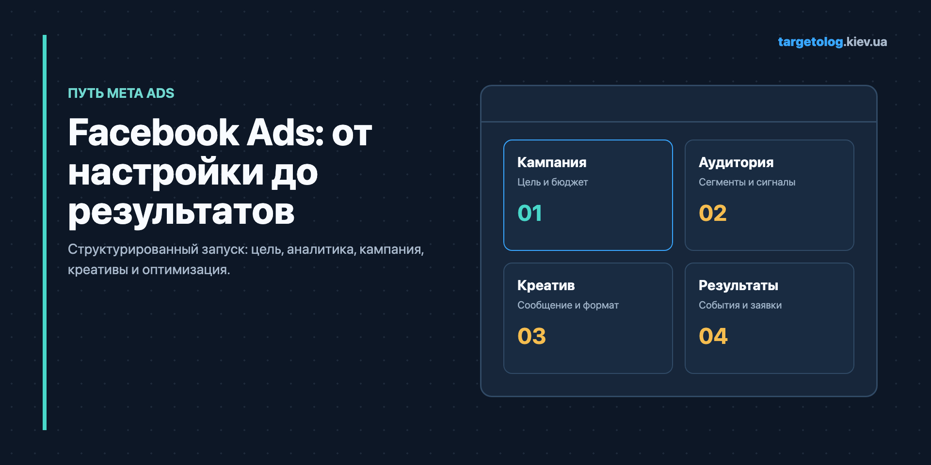 Схема настройки Facebook Ads от кампании до результатов