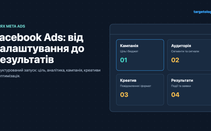 Схема налаштування Facebook Ads від кампанії до результатів