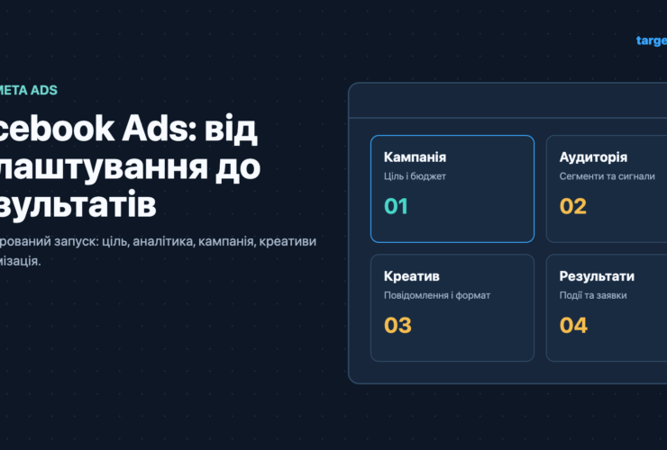 Схема налаштування Facebook Ads від кампанії до результатів