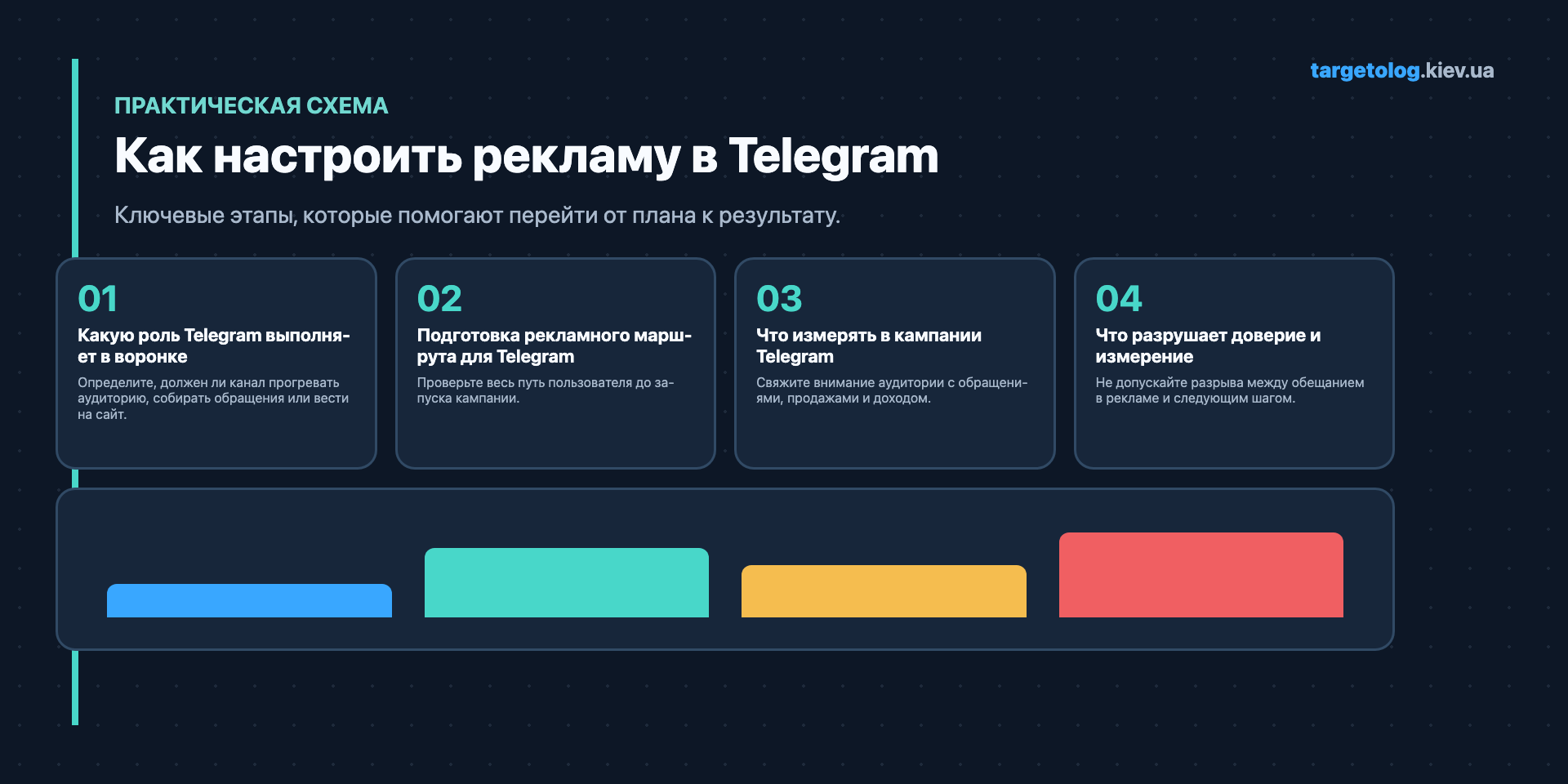 Как настроить рекламу в Telegram: Ключевые этапы, которые помогают перейти от плана к результату.