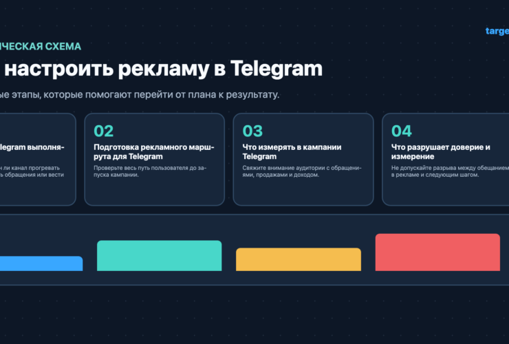 Как настроить рекламу в Telegram: Ключевые этапы, которые помогают перейти от плана к результату.