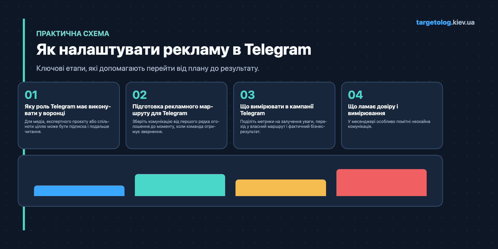 Як налаштувати рекламу в Telegram: Ключові етапи, які допомагають перейти від плану до результату.
