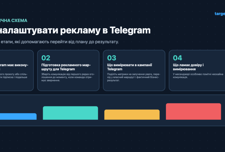 Як налаштувати рекламу в Telegram: Ключові етапи, які допомагають перейти від плану до результату.