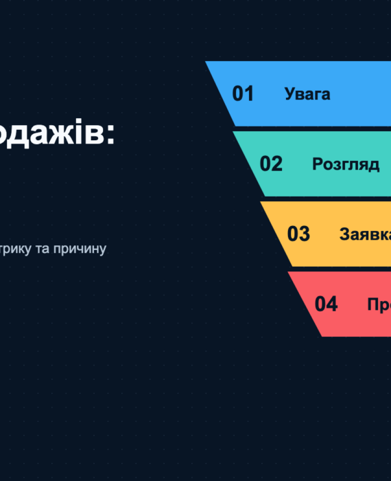Схема воронки продажів від уваги та розгляду до заявки й покупки